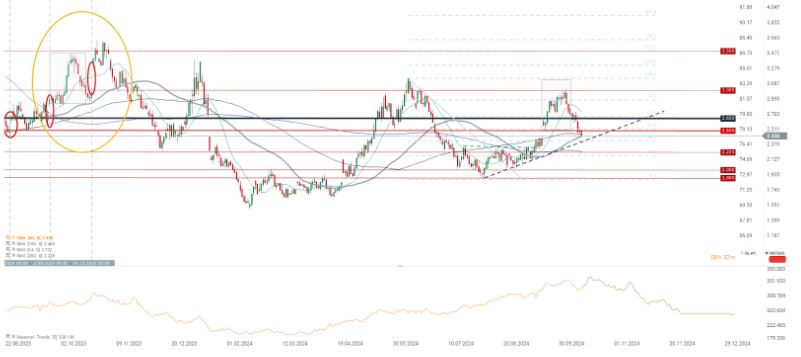EvoluciÃ³n del precio de gas natural